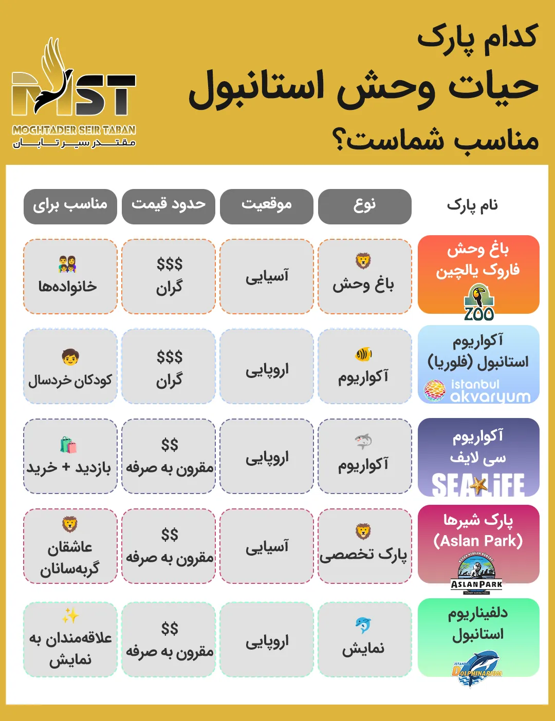 باغ وحش های استانبول